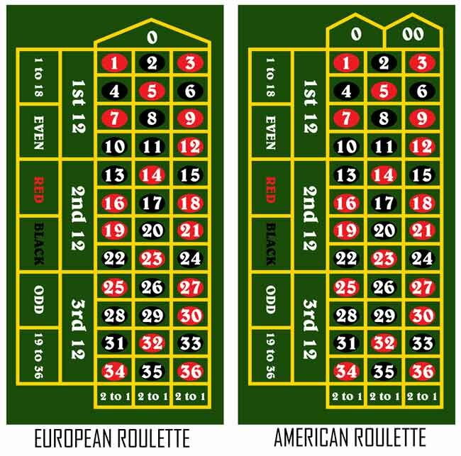Roulette-tables-comparison-acg-445821